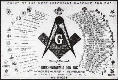 秘密結社フリーメイソンがオープンになって秘密結社じゃなくなってる件…フリーメイソン190年分の名簿がネット公開