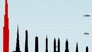東京湾に世界一の高層ビル スカイマイルタワー(Sky Mile Tower)建設計画の完成予想図 デカすぎわろたｗｗｗｗｗｗ