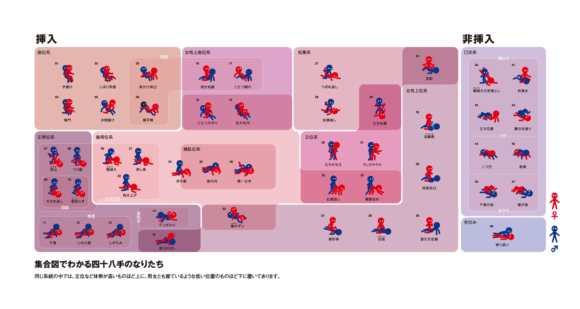 しがらみ 体位