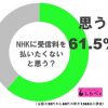 【社会】NHK受信料『支払率』都道府県別ランキング作ってみた